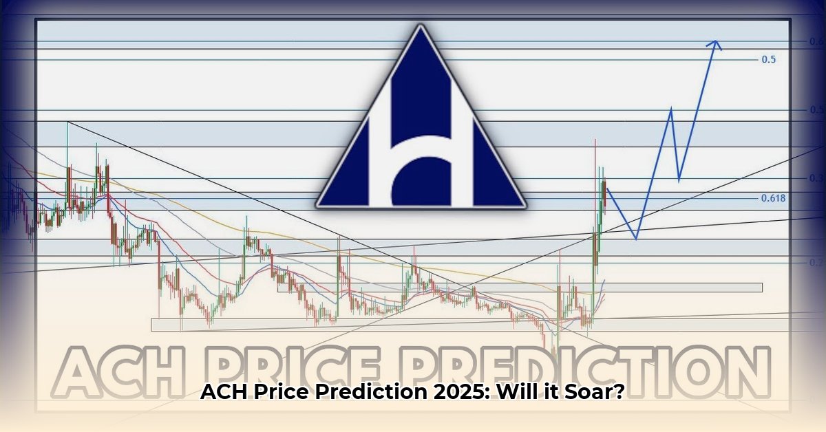 ach-price-prediction